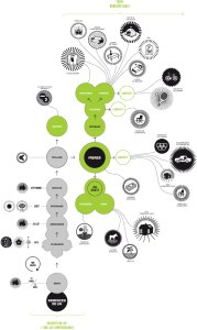 schema_lin